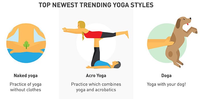 Infografik über die neuesten Yoga-Trends