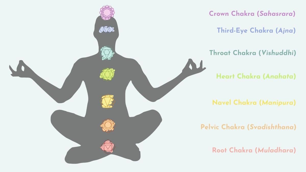 7th Chakra Yoga: Crown Chakra: Sahasara- LauraGYoga - YouTube